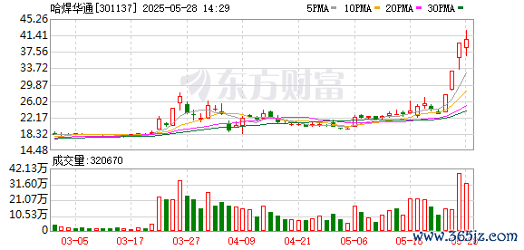 散户炒股 可控核聚变概念再度拉升 哈焊华通3连板