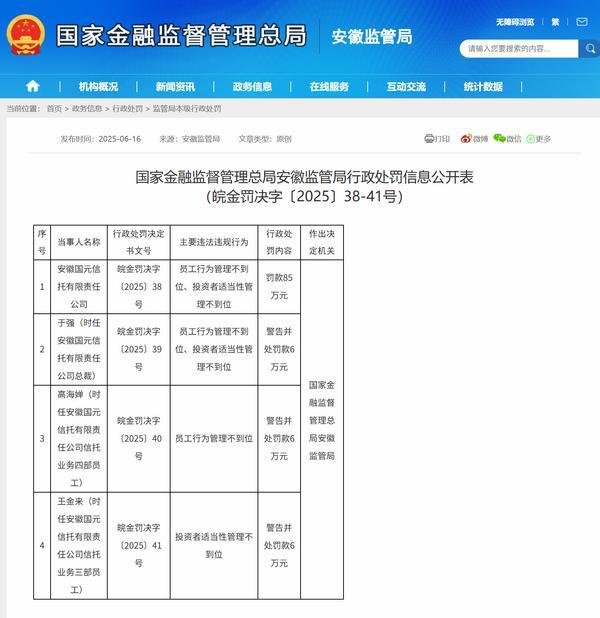 全国配资炒股门户 国元信托因投资者适当性管理不到位等被罚85万元 公司总裁于强被警告并处罚款6万元
